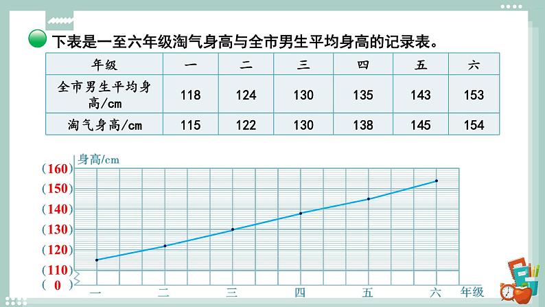 北师大版数学六年级上册 5.4身高的变化（1） 教学课件+同步教案+视频素材06