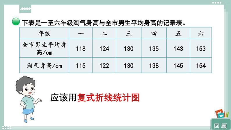 北师大版数学六年级上册 5.4身高的变化（1） 教学课件+同步教案+视频素材07