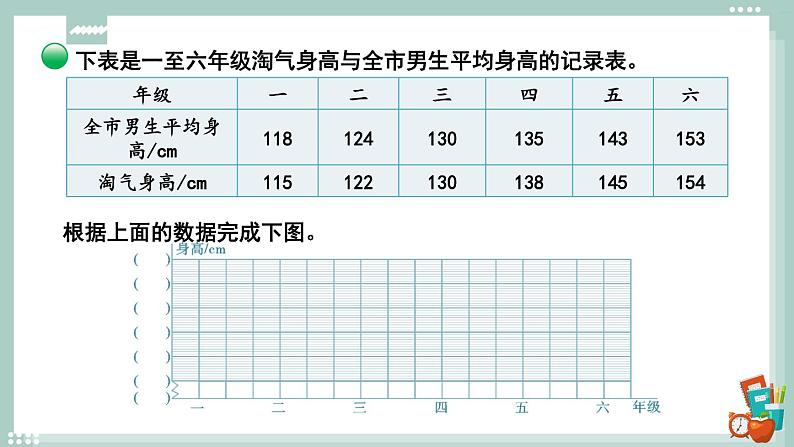 北师大版数学六年级上册 5.4身高的变化（1） 教学课件+同步教案+视频素材08