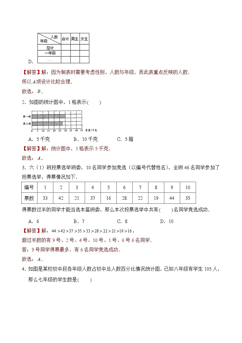 苏教版四年级上册数学热点难点培优讲义  第4章《统计表和条形统计图（一）》单元培优拔高测评卷-基础版02