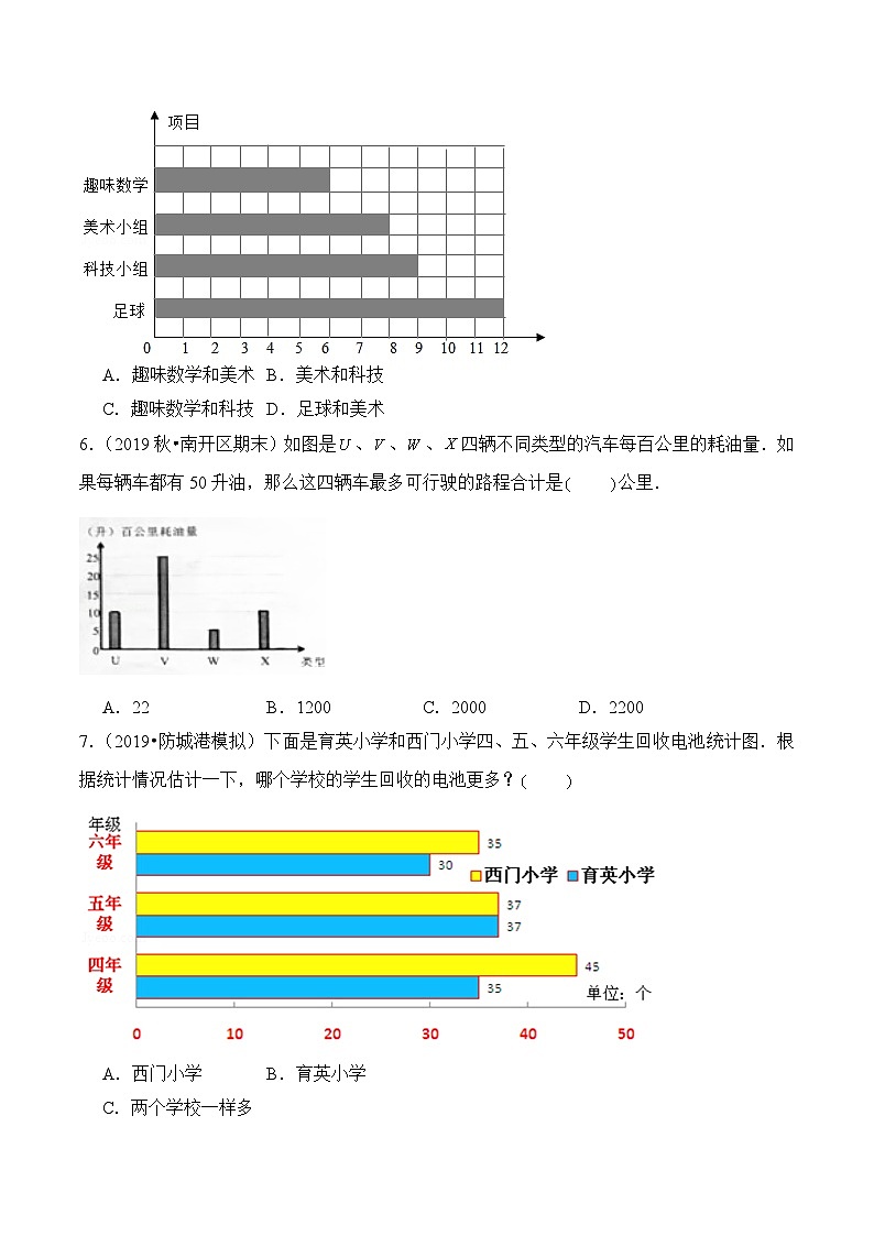 苏教版四年级上册数学热点难点培优讲义  第4章《统计表和条形统计图（一）》单元培优拔高测评卷-基础版03