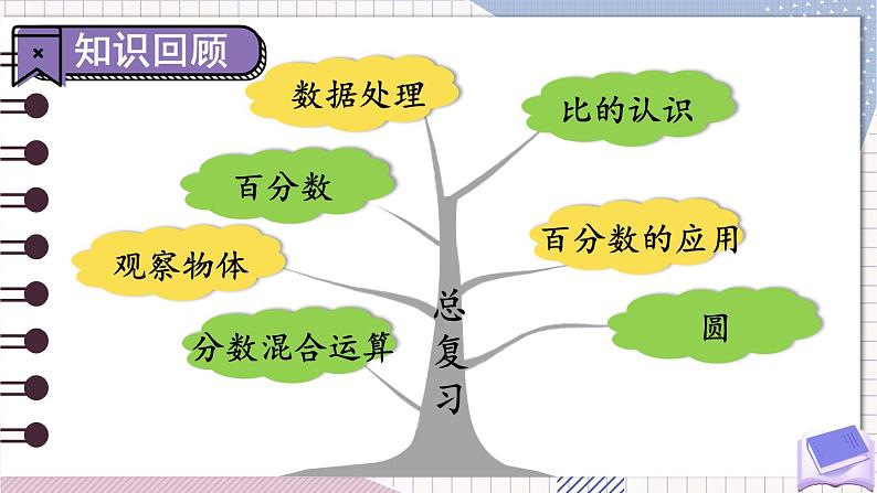 北师大版数学六年级上册 总复习 数与代数（1）第2页