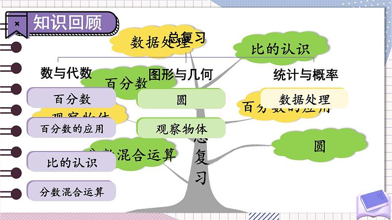 北师大版数学六年级上册 总复习 数与代数（1）第3页