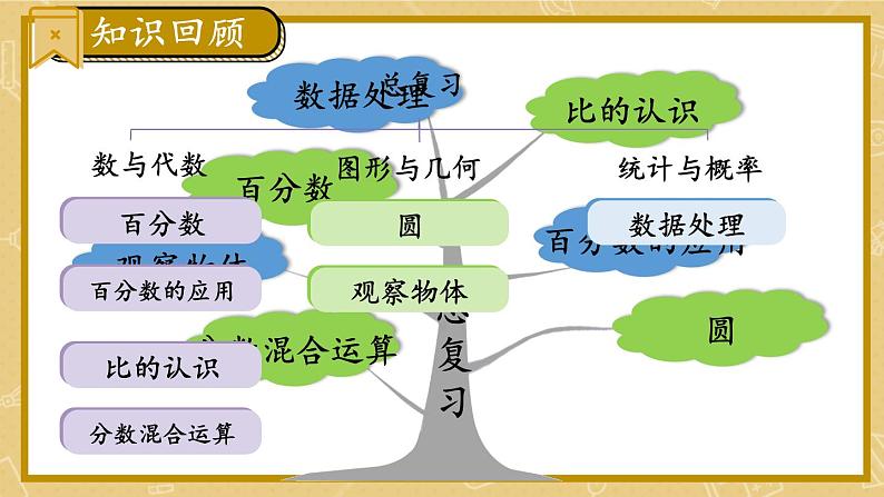 北师大版数学六年级上册 总复习 统计与概率第3页