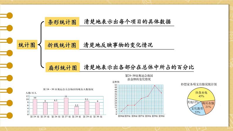 北师大版数学六年级上册 总复习 统计与概率第6页