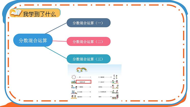 北师大版数学六年级上册 第2课时 整理与复习（2） 教学课件+同步教案04