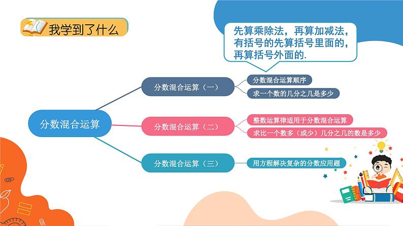 北师大版数学六年级上册 第2课时 整理与复习（2） 教学课件+同步教案05
