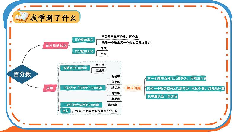 北师大版数学六年级上册 第3课时 整理与复习（3）第5页