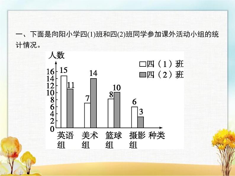 人教版(精编)小学数学四年级下册平均数与条形统计图第2课时复式条形统计图教学课件第2页