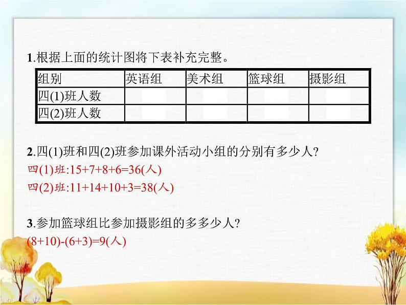 人教版(精编)小学数学四年级下册平均数与条形统计图第2课时复式条形统计图教学课件第3页