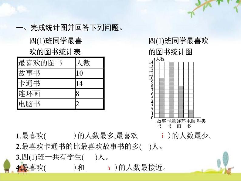 人教版小学数学四年级上册条形统计图第1课时条形统计图(一)教学课件第2页