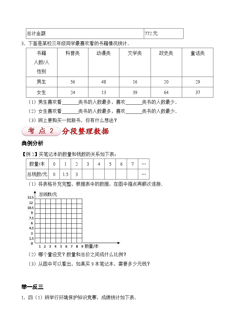 苏教版四年级上册数学热点难点培优讲义  第4讲 《统计表和条形统计图》03