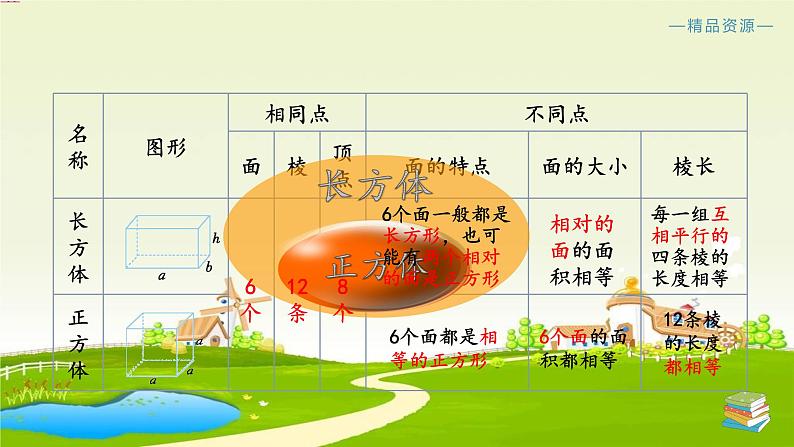 数学五下期末填空专题复习课件PPT第3页