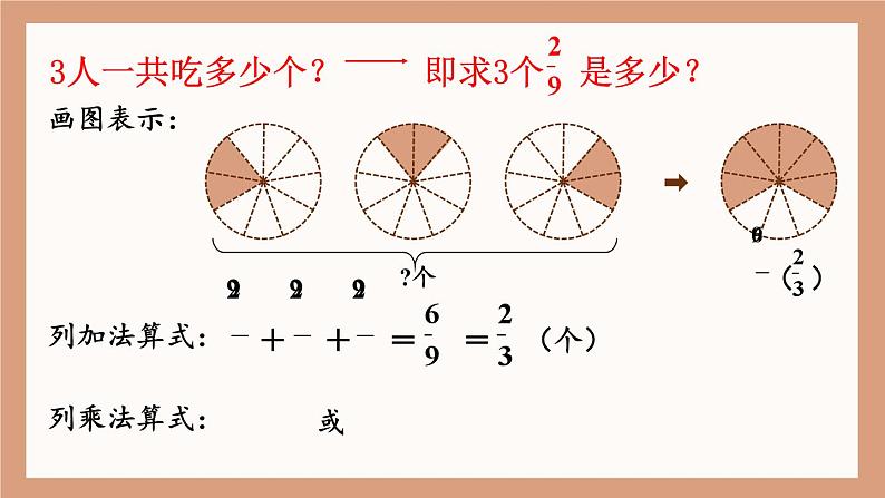 人教版数6年级上册 1 分数乘法 第1课时 分数乘整数（1） PPT课件+教案+导学案05