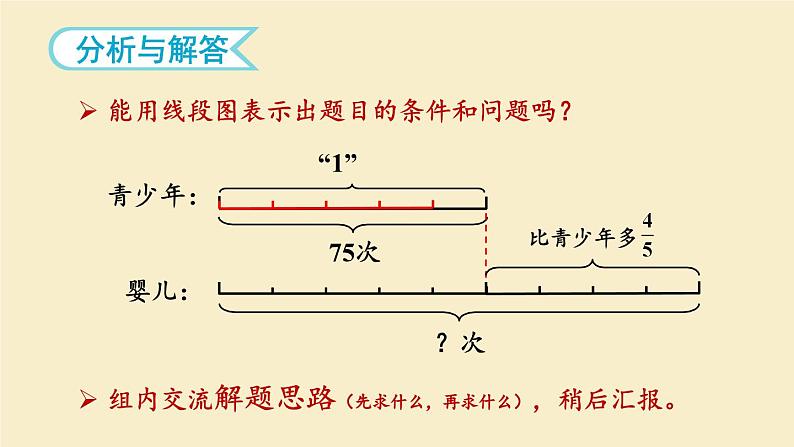 人教版数6年级上册 1 分数乘法 第9课时 解决问题（2） PPT课件+教案+导学案07