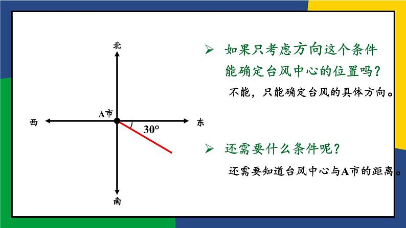 第1课时 描述物体位置第7页