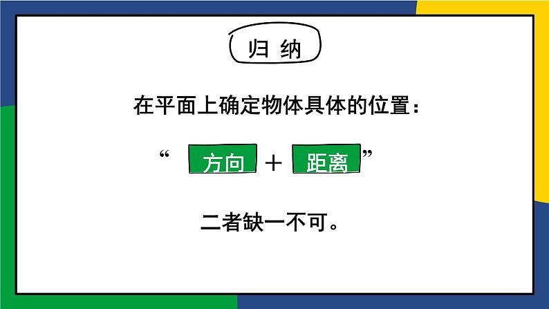 第1课时 描述物体位置第8页