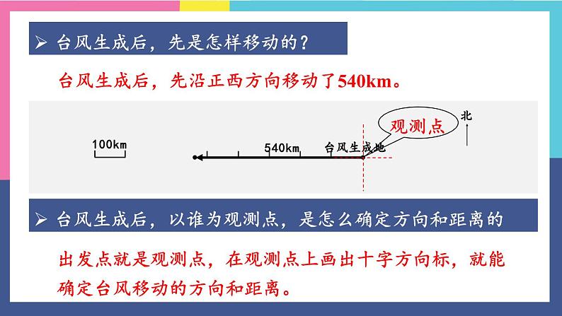 第3课时 认识路线图第6页