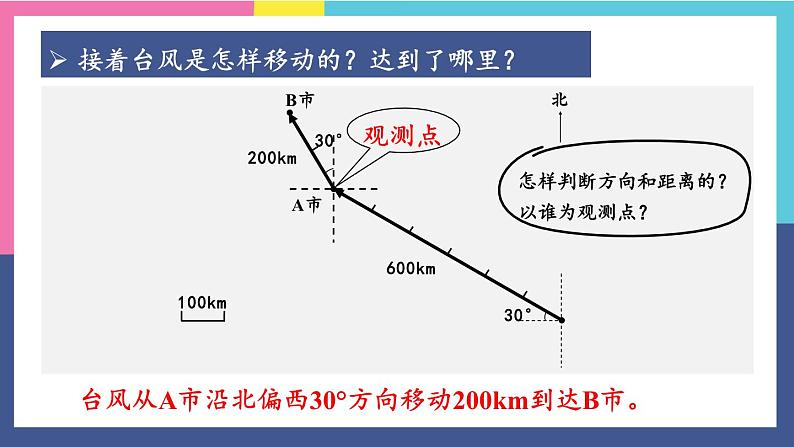 第3课时 认识路线图第8页