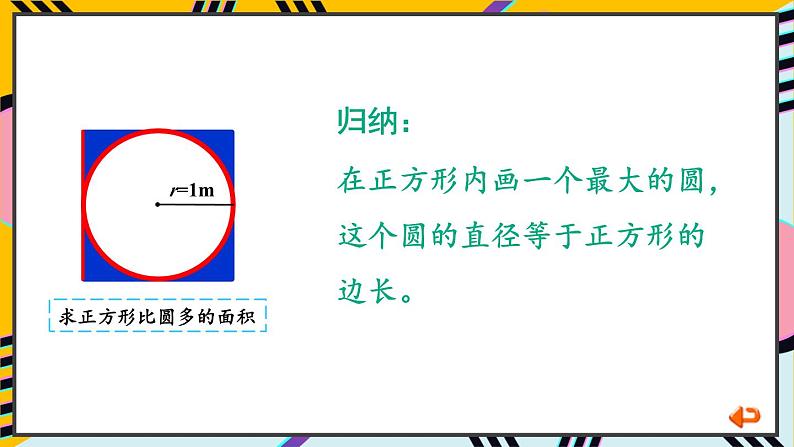 人教版数6年级上册 5 圆  3.圆的面积 PPT课件+教案+导学案07