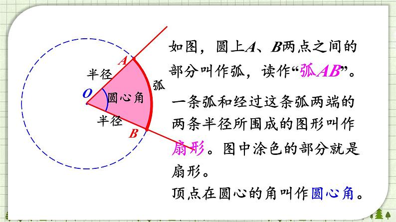 人教版数6年级上册 5 圆  4.扇形 PPT课件+教案+导学案05