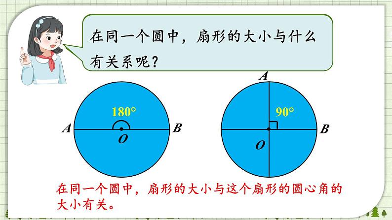 人教版数6年级上册 5 圆  4.扇形 PPT课件+教案+导学案06