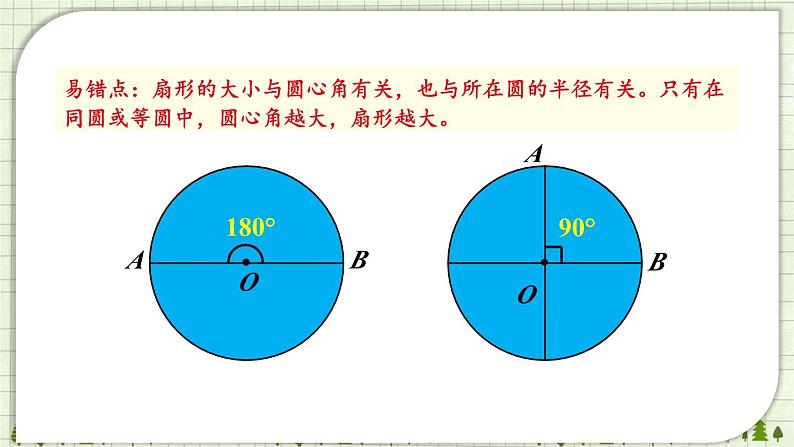 人教版数6年级上册 5 圆  4.扇形 PPT课件+教案+导学案07