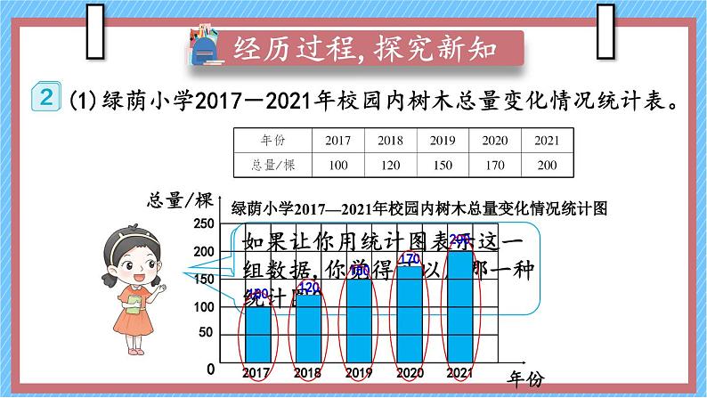 第2课时 选择合适的统计图第3页