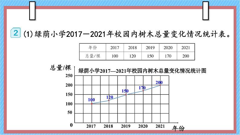 第2课时 选择合适的统计图第4页