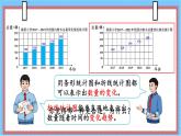 人教版数6年级上册 7 扇形统计图 第2课时 选择合适的统计图 PPT课件+教案+导学案