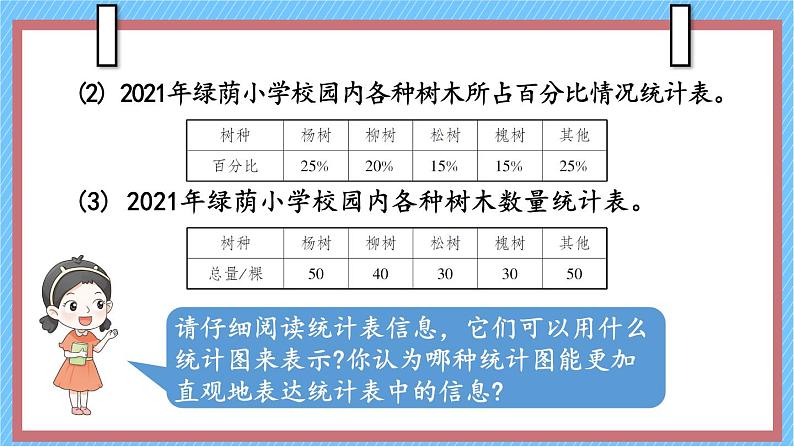 第2课时 选择合适的统计图第6页