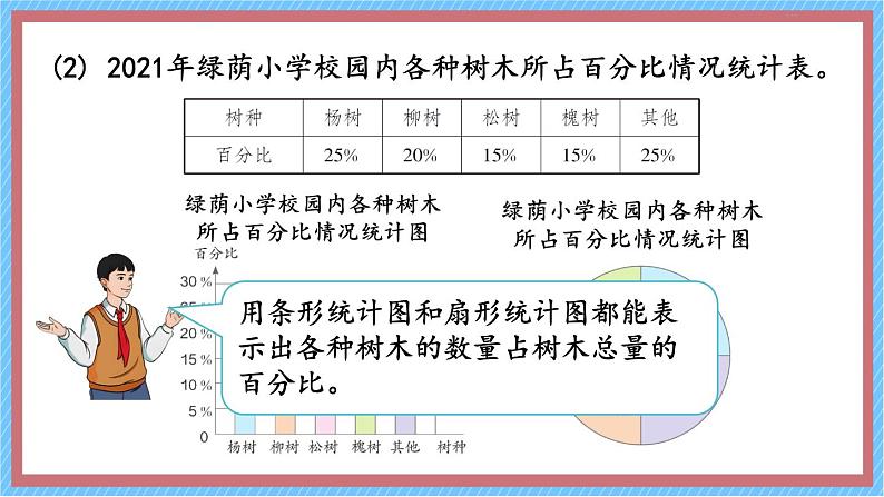 第2课时 选择合适的统计图第7页