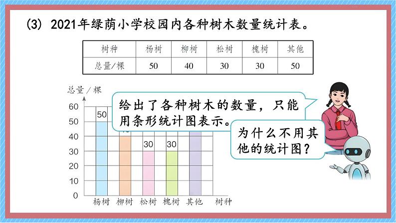 第2课时 选择合适的统计图第8页