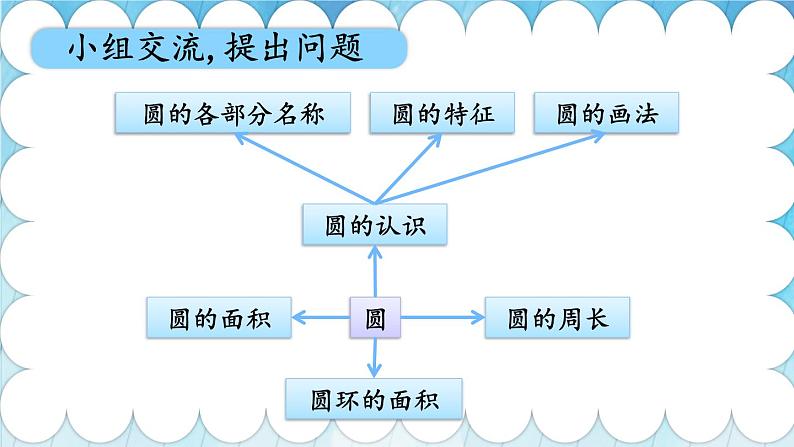 人教版数6年级上册 9 总复习 第3课时 图形与几何 PPT课件+教案+导学案02