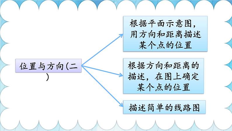 人教版数6年级上册 9 总复习 第3课时 图形与几何 PPT课件+教案+导学案03