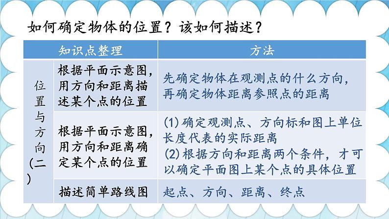 人教版数6年级上册 9 总复习 第3课时 图形与几何 PPT课件+教案+导学案06