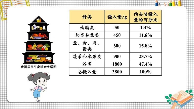 第1课时 扇形统计图第6页