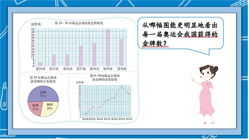 北师大版数学6年级上册 五 数据处理  第2课时 统计图的选择 PPT课件+教案07