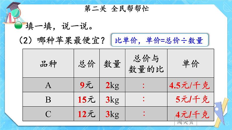 第2课时 生活中的比（2）第7页