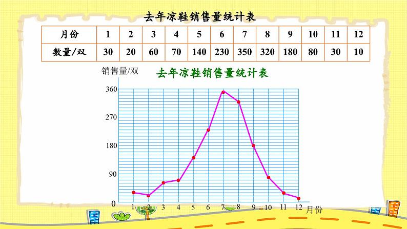 北师大版数学6年级上册 五 数据处理  练习四 PPT课件+教案04