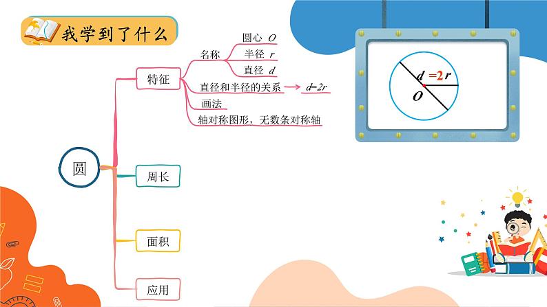 北师大版数学6年级上册 整理与复习  第1课时 整理与复习（1） PPT课件+教案05