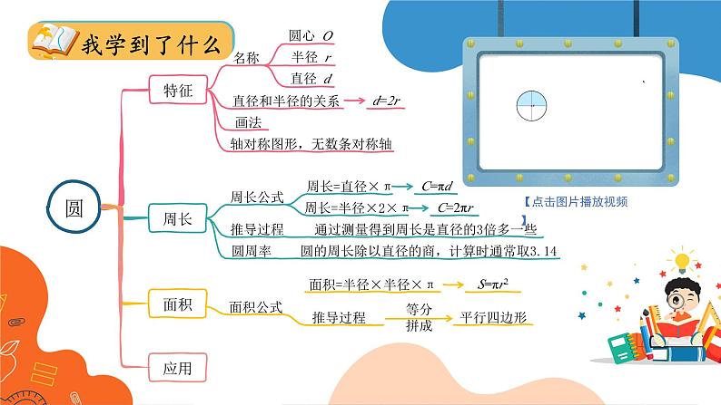 北师大版数学6年级上册 整理与复习  第1课时 整理与复习（1） PPT课件+教案07