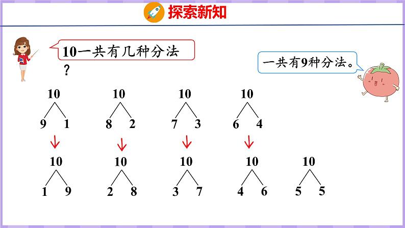 7.4 10的分与合（课件）苏教版数学一年级上册06