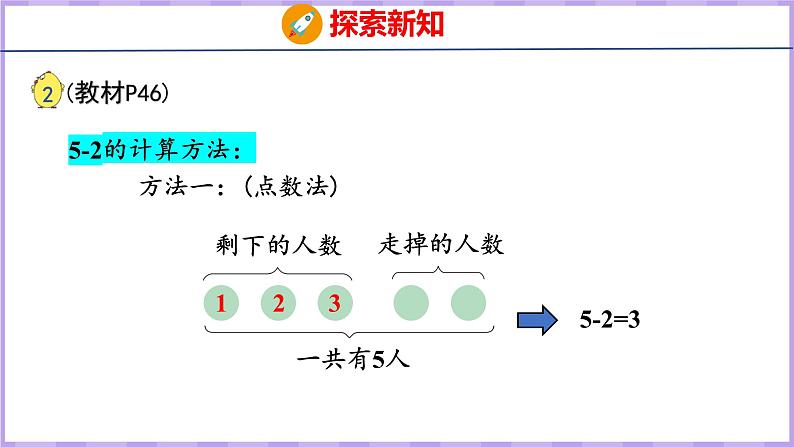 8.2 5以内的减法（课件）苏教版数学一年级上册06