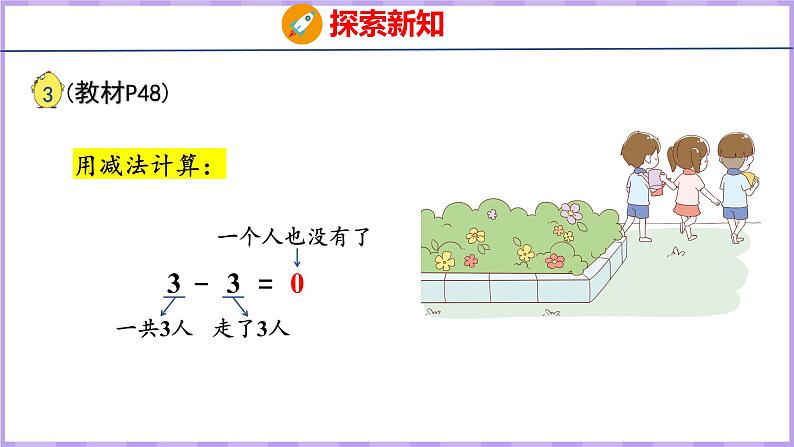 8.3 有关0的加减法（课件）苏教版数学一年级上册05