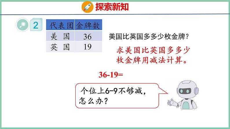 2.4退位减（课件）人教版数学二年级上册06