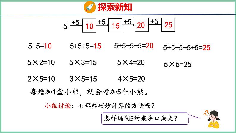 4.2 5的乘法口诀（课件）人教版数学二年级上册第8页