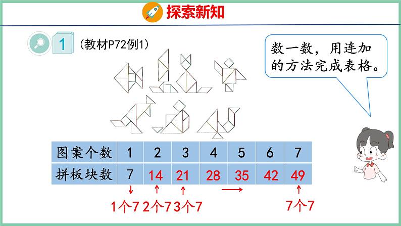 6.1 7的乘法口诀（课件）人教版数学二年级上册第5页