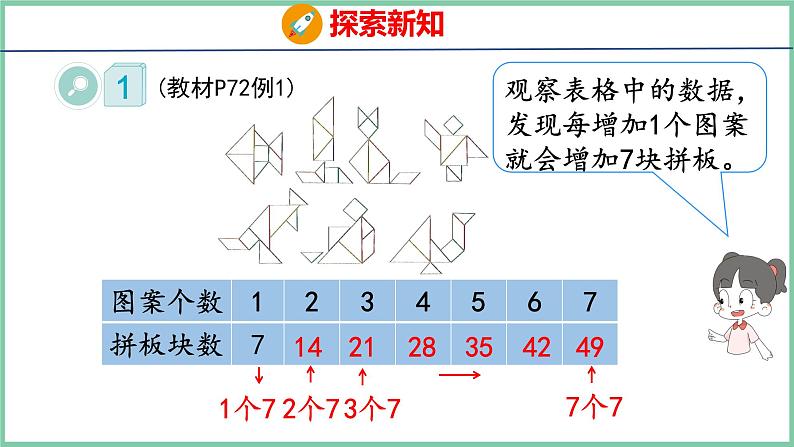 6.1 7的乘法口诀（课件）人教版数学二年级上册第6页