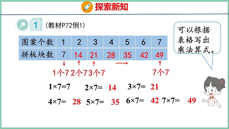 6.1 7的乘法口诀（课件）人教版数学二年级上册第7页